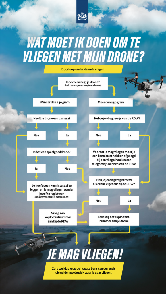 drones infographic